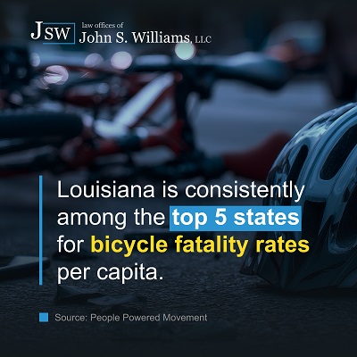 Graphic image with stats about bike accident fatalities in Louisiana