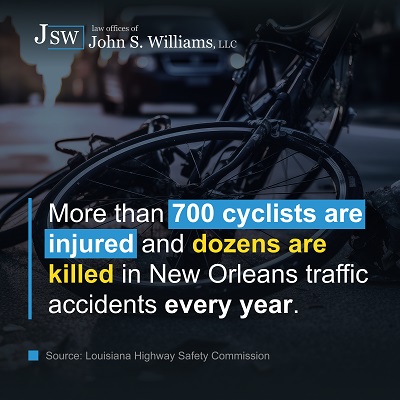 Graphic highlighting stats about New Orleans bicycle accident injuries and deaths every year