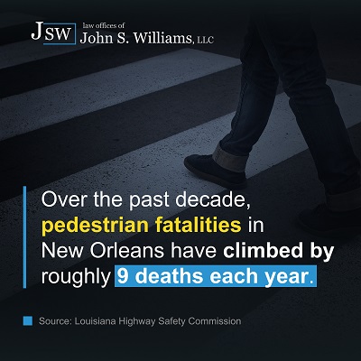 Graphic image with stats about pedestrian accident fatalities in New Orleans