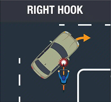 Right Hook Collisions