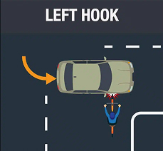 Left Hook Collisions